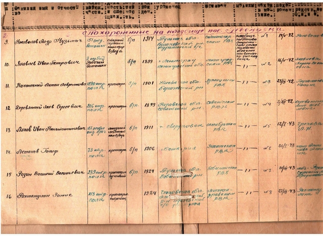 Список раненых. Список раненых в госпиталях. Список госпиталей в годы войны. Списки раненых в госпитали в ростове